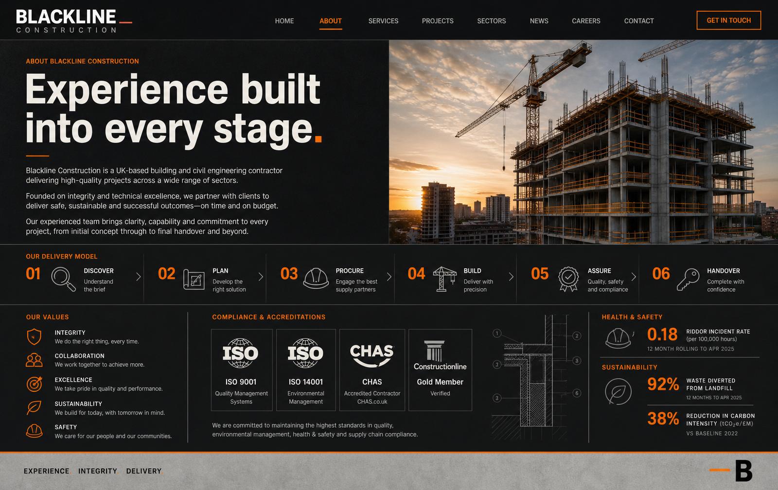 Blackline Construction concept — About / Capability screen